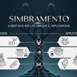 Simbramento
